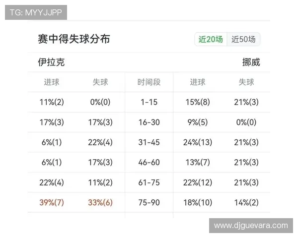 世界杯伊拉克VS挪威比赛冷门预测:双方实力对比与赛场表现深度解析 世界杯伊拉克VS挪威比赛冷门预测:双方实力对比与赛场表现深度解析